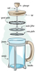 Picture of FRENCH PRESS GLASS POT  + 1 PKT GROUND COFFE